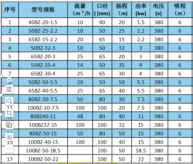 BZ自吸离心泵参数.png