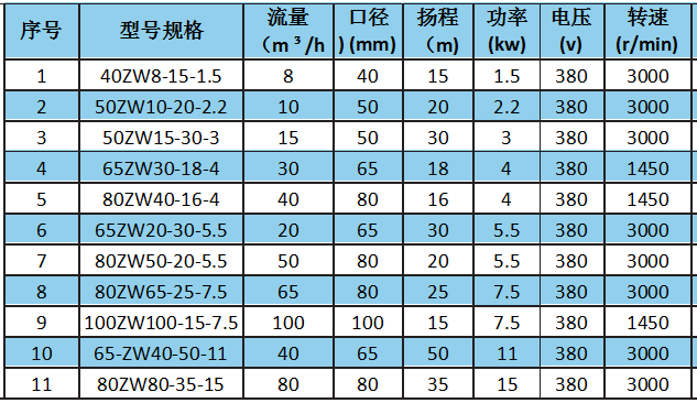 ZW自吸污水泵参数.png