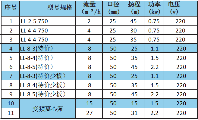 变频增压泵参数.png