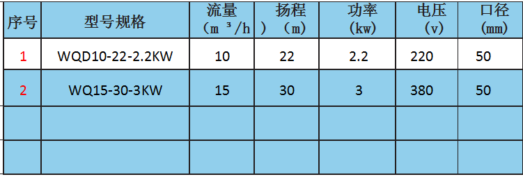 内绞磨污水泵（养殖业毛发专用）参数.png
