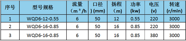泡菜专用潜水泵参数.png