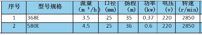 原装进口全自动增压泵（无噪音）参数.png