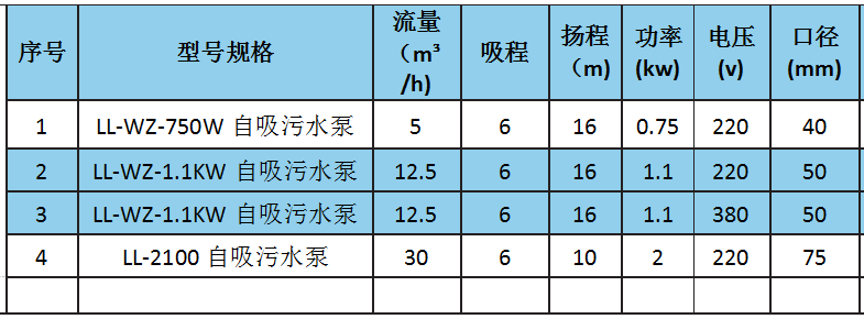 自吸污水泵参数.png